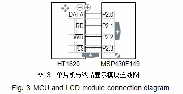 圖 3 單片機與液晶顯現(xiàn)模塊連線圖