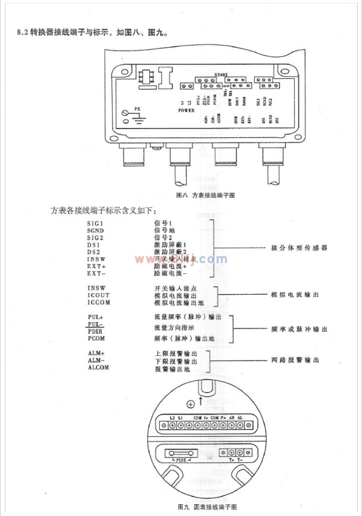 電磁流量計(jì)轉(zhuǎn)換器接線端子與標(biāo)示說(shuō)明書圖