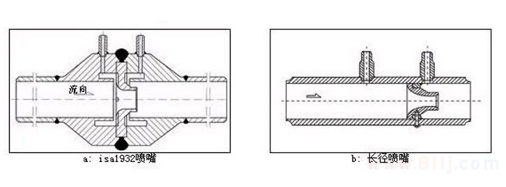 噴嘴流量計分類(標(biāo)準(zhǔn)噴嘴與長徑噴嘴)